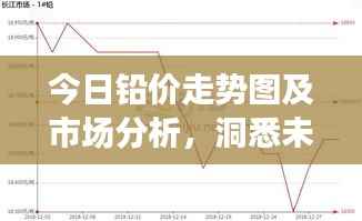 今日铅价走势图及市场分析,洞悉未来趋势