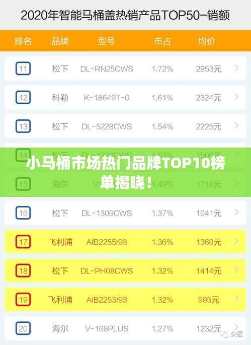小马桶市场热门品牌TOP10榜单揭晓！