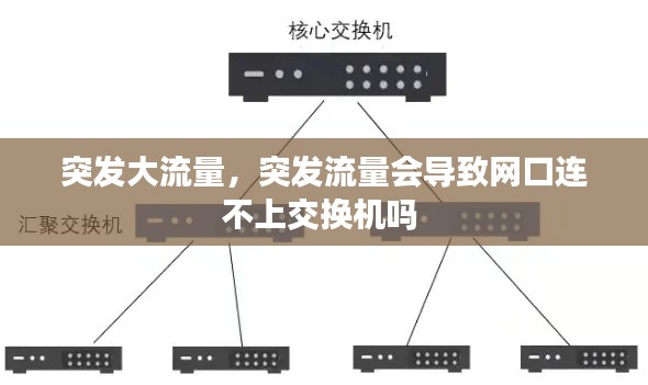 突发大流量,突发流量会导致网口连不上交换机吗