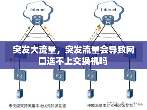 突发大流量,突发流量会导致网口连不上交换机吗