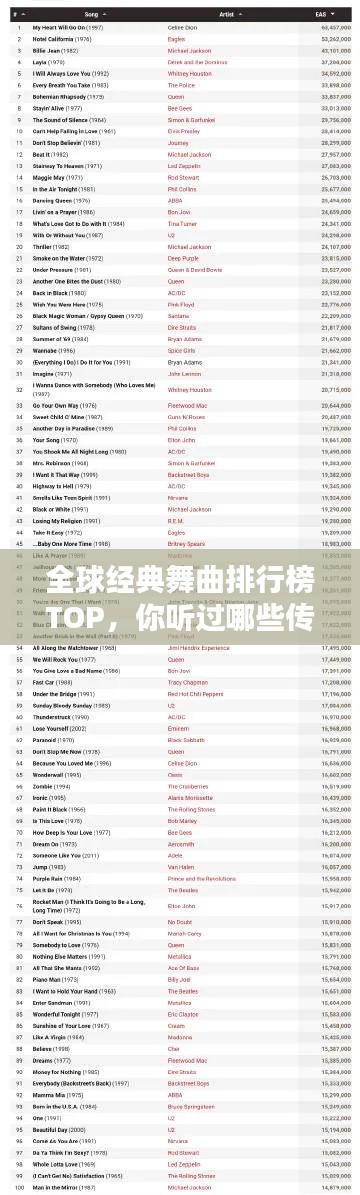 全球经典舞曲排行榜TOP，你听过哪些传世之作？