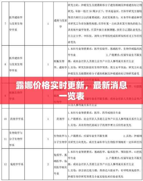 露娜价格实时更新，最新消息一览表