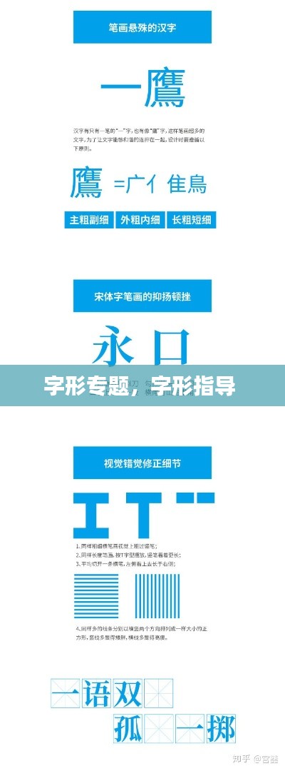 字形专题,字形指导