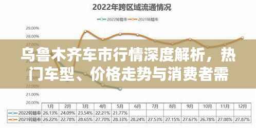 乌鲁木齐车市行情深度解析,热门车型、价格走势与消费者需求全解析