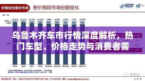 乌鲁木齐车市行情深度解析,热门车型、价格走势与消费者需求全解析
