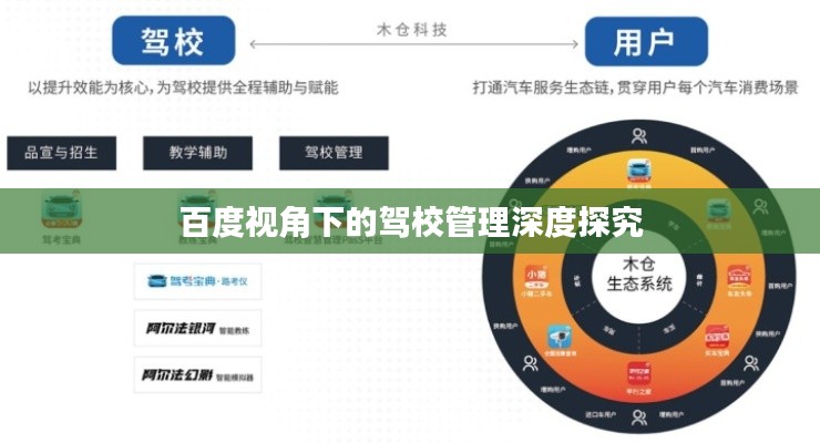 百度视角下的驾校管理深度探究