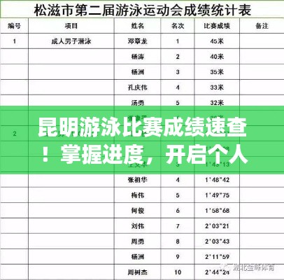 昆明游泳比赛成绩速查!掌握进度,开启个人突破之旅