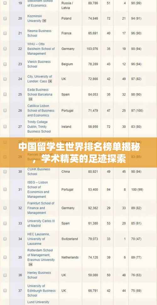 中国留学生世界排名榜单揭秘,学术精英的足迹探索