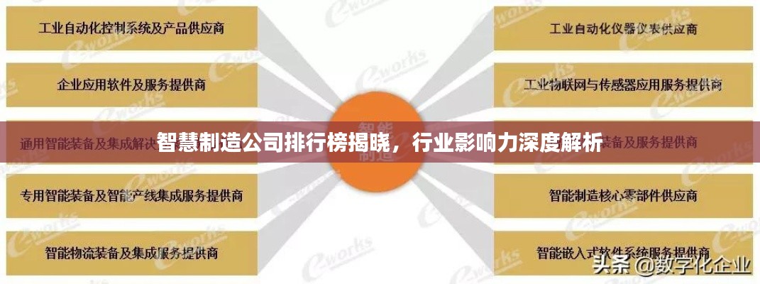 智慧制造公司排行榜揭晓,行业影响力深度解析