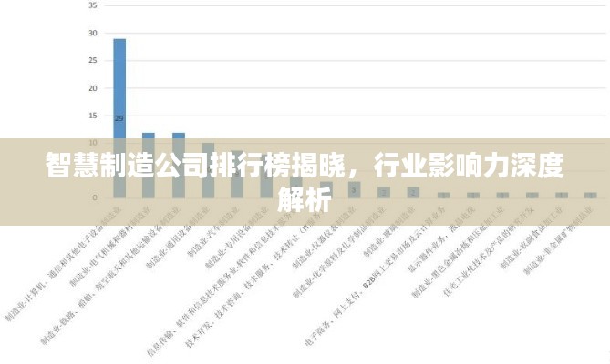 智慧制造公司排行榜揭晓,行业影响力深度解析