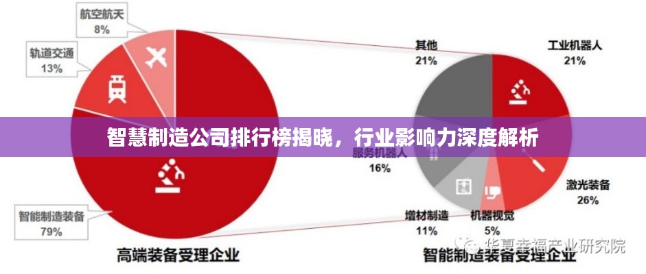 智慧制造公司排行榜揭晓,行业影响力深度解析