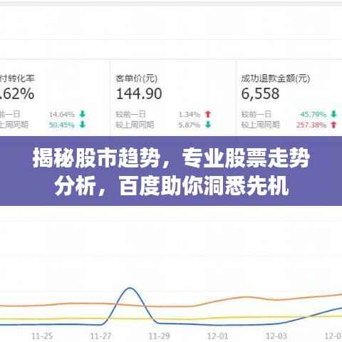 揭秘股市趋势,专业股票走势分析,百度助你洞悉先机