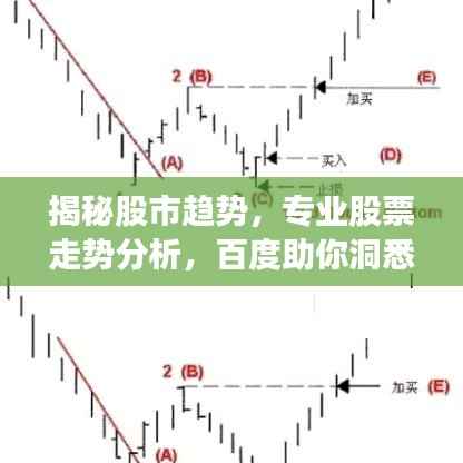 揭秘股市趋势,专业股票走势分析,百度助你洞悉先机