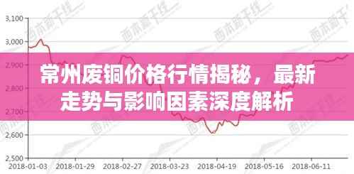 常州废铜价格行情揭秘,最新走势与影响因素深度解析