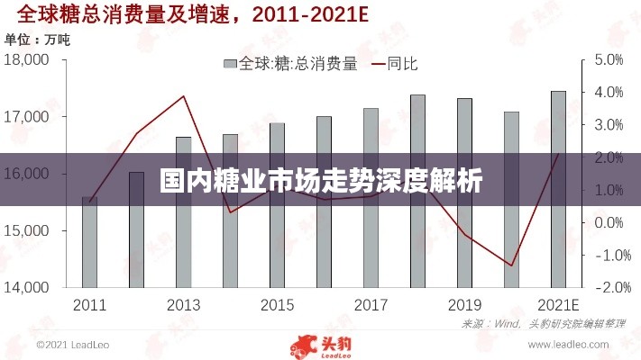 国内糖业市场走势深度解析