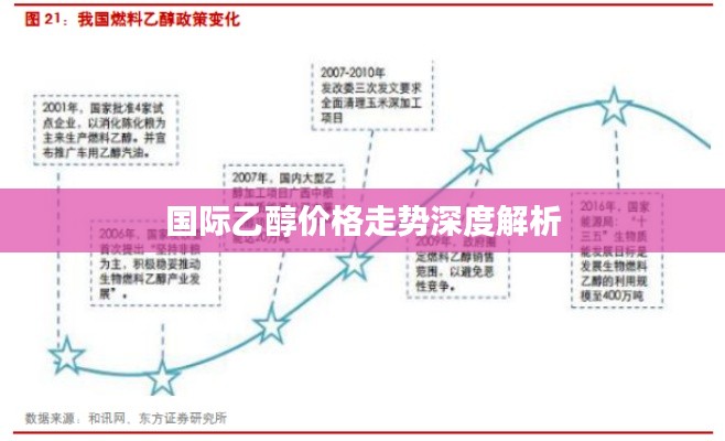 国际乙醇价格走势深度解析