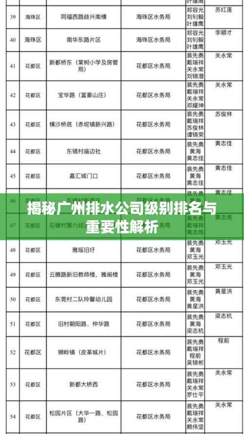揭秘广州排水公司级别排名与重要性解析