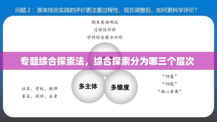 专题综合探索法,综合探索分为哪三个层次
