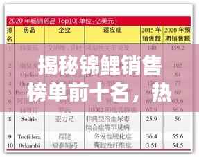 揭秘锦鲤销售榜单前十名,热销锦鲤品种与市场趋势分析