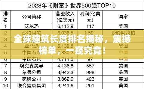 全球建筑长度排名揭秘,震撼榜单,一窥究竟!