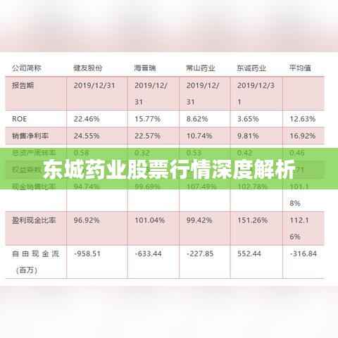 东城药业股票行情深度解析
