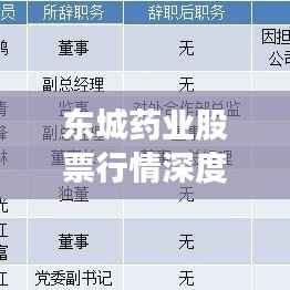 东城药业股票行情深度解析
