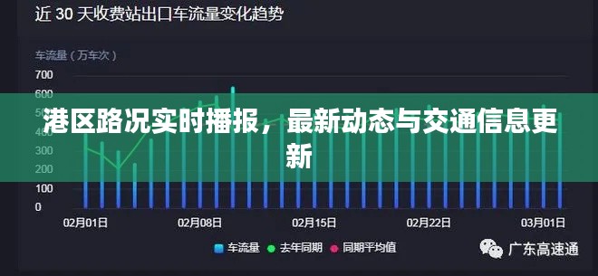 港区路况实时播报,最新动态与交通信息更新