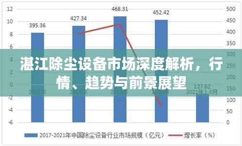湛江除尘设备市场深度解析,行情、趋势与前景展望