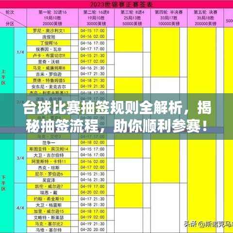 台球比赛抽签规则全解析,揭秘抽签流程,助你顺利参赛!