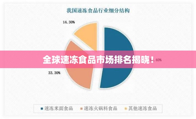 全球速冻食品市场排名揭晓!