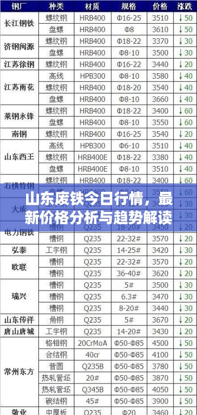 山东废铁今日行情,最新价格分析与趋势解读