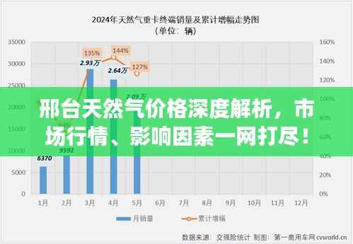 邢台天然气价格深度解析,市场行情、影响因素一网打尽!