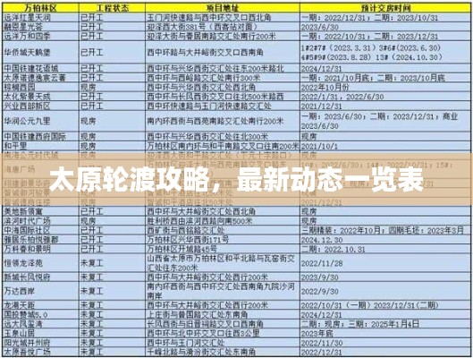 太原轮渡攻略,最新动态一览表