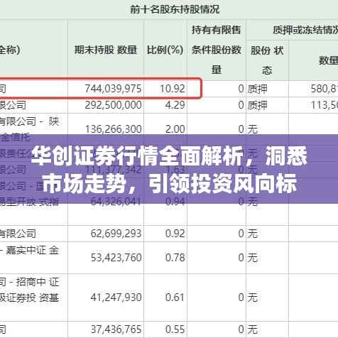 华创证券行情全面解析，洞悉市场走势，引领投资风向标