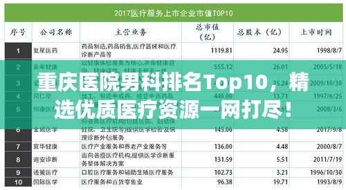 重庆医院男科排名Top10,精选优质医疗资源一网打尽!