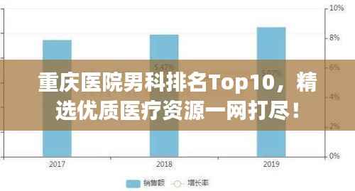 重庆医院男科排名Top10,精选优质医疗资源一网打尽!
