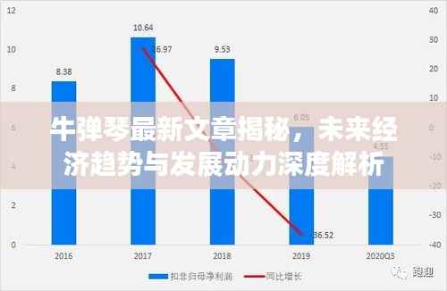 牛弹琴最新文章揭秘，未来经济趋势与发展动力深度解析