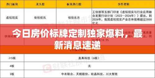 今日房价标牌定制独家爆料,最新消息速递