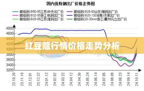 红豆蔻行情价格走势分析