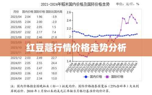 红豆蔻行情价格走势分析