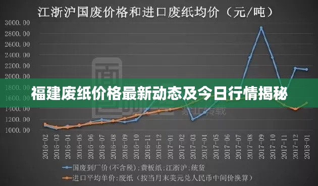 福建废纸价格最新动态及今日行情揭秘
