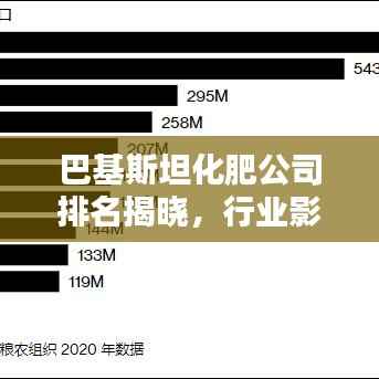 巴基斯坦化肥公司排名揭晓,行业影响力不容小觑