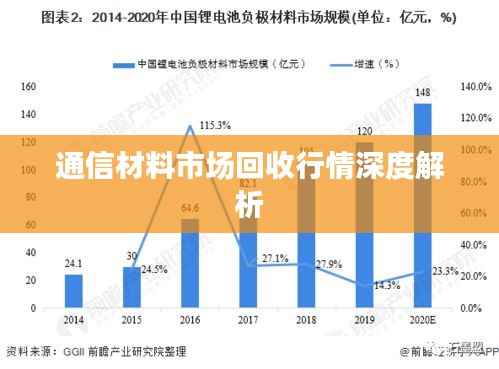 通信材料市场回收行情深度解析