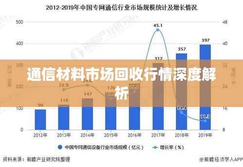 通信材料市场回收行情深度解析