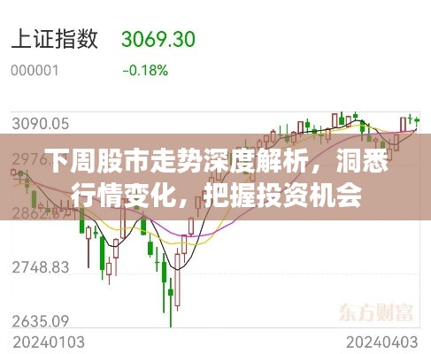 下周股市走势深度解析,洞悉行情变化,把握投资机会