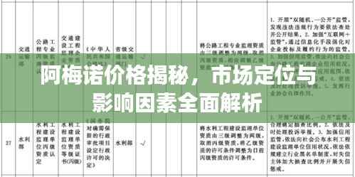 阿梅诺价格揭秘,市场定位与影响因素全面解析