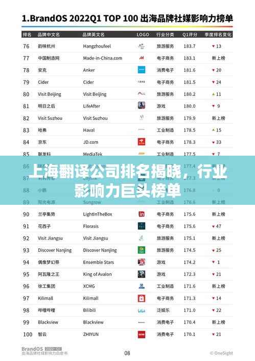 上海翻译公司排名揭晓，行业影响力巨头榜单