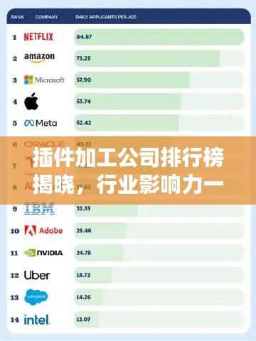插件加工公司排行榜揭晓,行业影响力一览无余