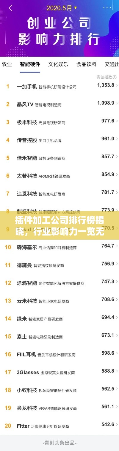 插件加工公司排行榜揭晓,行业影响力一览无余