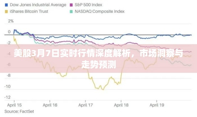 美股3月7日实时行情深度解析,市场洞察与走势预测